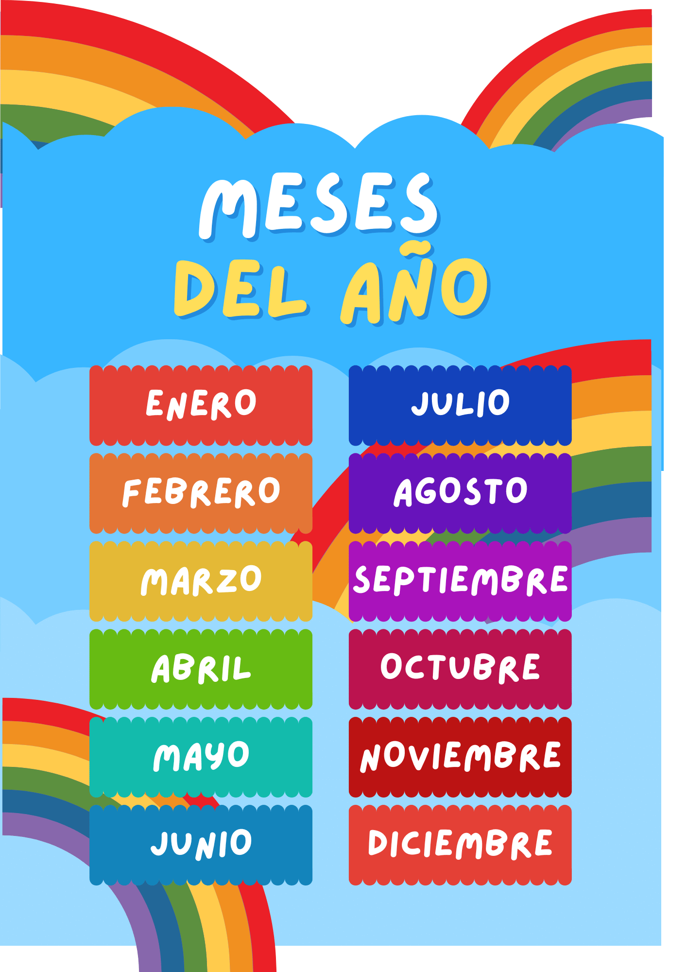 Cartel educativo con los meses del año en español.