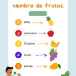 Lista de frutas