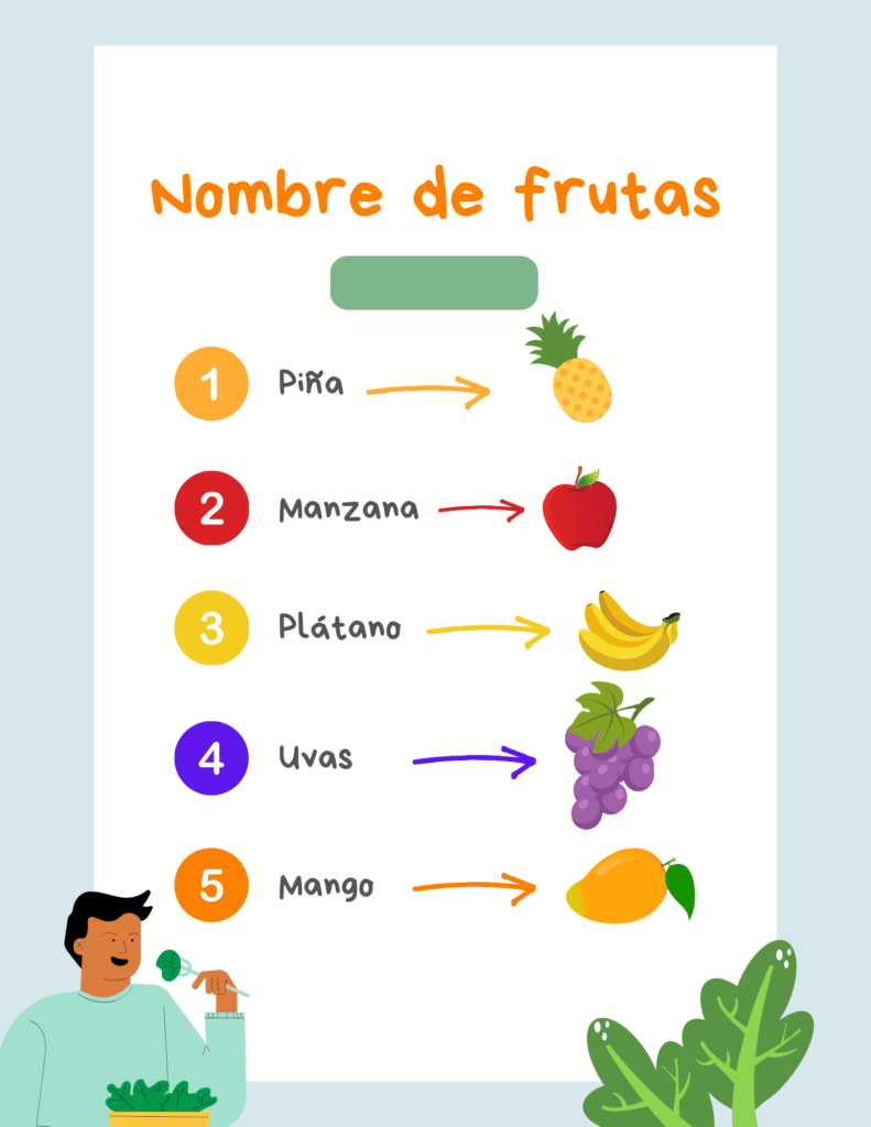 Lista de frutas