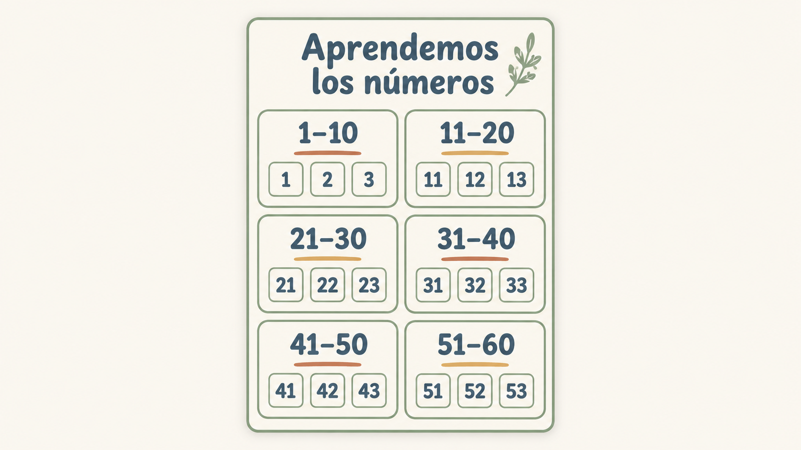 Aprendemos los números: tarjeta vertical con pequeños grupos de números